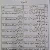 Sahabiat-e-Kareemat (R.A) Part-1 Book